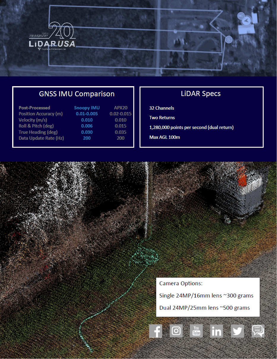 Evolution Flight product and field imagery