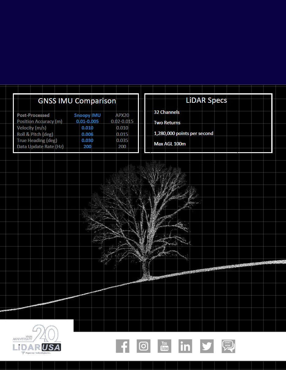 Evolution Flight product and field imagery